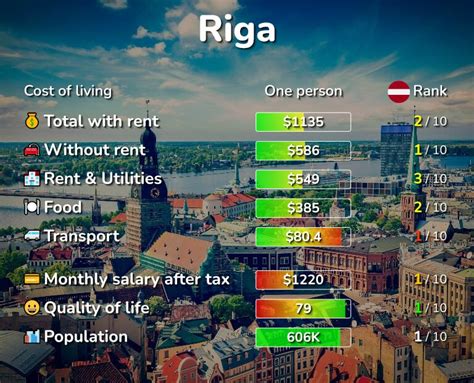 cost of riga.